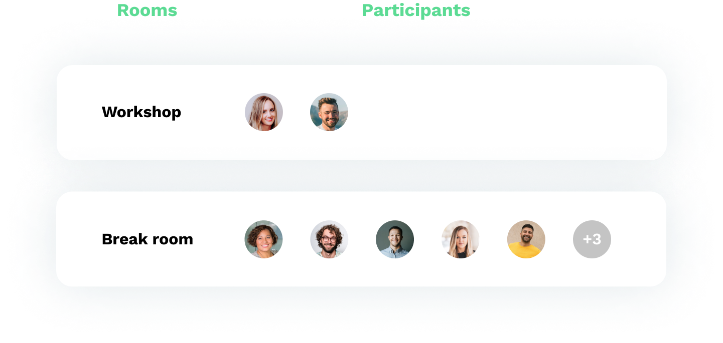 Attendees can see whos in rooms
